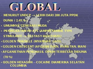 • ME NURUT UNDC P → LE B IH DA RI 200 J UTA PPDK
 DUNIA ( 2,45 % )
• UMUMNYA G E NE RA S I MUDA
• PE NING KA TA N PD A TS (A MPHE TA MINE TYPE
 S TIMULA NT) → E C S TA S Y DA N S HA B U
• GOLDE N TRIA NG LE (MYA NMA R, LA OS ,
• GOLDE N C RE S C E NT (A FGA NIS THA N, PA KIS TA N, IRA N)
• A FG A NIS THA N PE NGHA S IL OPIUM TE RB E S A R DIDUNIA
 (70 %)
• GOLDEN HEXAGON --- C OC A INE DIA ME RIKA S E LA TA N
     C OLUMB IA
 