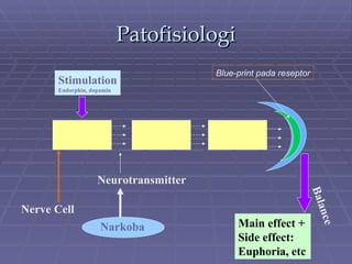 Patofisiologi
                                      Blue-print pada reseptor
      Stimulation
      Endorphin, dopamin




                   Neurotransmitter




                                                             Bala
Nerve Cell




                                                                 nce
                    Narkoba                Main effect +
                                           Side effect:
                                           Euphoria, etc
 