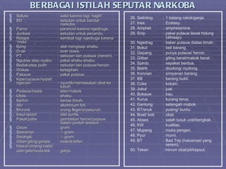 BE RBAGAI ISTILAH SE PUTAR NARKOBA
§ Sakaw                   : sakit karena lagi 'nagih'.        26. Selinting    : 1 batang rokok/ganja.
§ BD                      : sebutan untuk bandar
                            narkoba.                          27. Inex         : Ecstasy.
§ Parno                   : paranoid karena ngedrugs.         28. Amphet       : amphetamine
§ Junkies                 : sebutan untuk pecandu.            29. Snip         : pakai putauw lewat hidung
§ Relaps                  : kembali lagi ngedrugs karena                         (dihisap).
    'rindu'.                                                  30. Ngedrag      : baker putauw diatas timah.
§   Bong                  :   alat mengisap shabu.            31. Bokul        : beli barang.
§   O-de                  :   over dosis.                     32. Gepang       : punya putauw/ heroin.
§   PT                    :   sebutan lain putauw (heroin).
                                                              33. Gitber       : giting berat/mabok berat.
§   Ngubas atau nyabu     :   pakai shabu-shabu.
§   Bedak/etep putih      :   sebutan lain putauw/heroin.     34. Spirdu       : sepaket berdua.
§   Wakas                 :   ketagihan.                      35. Betrik       : dicolong/ nyolong.
§   Pakauw                :   pakai putauw.                   36. Koncian      : simpanan barang.
§   Kipe/cucauw/nyipet/                                       37. BB           : barang bukti.
    ngecam                : nyuntik/memasukan obat ke         38. Coke         : kokain.
                            tubuh.
                                                              39. Jokul        : jual.
§   Pedauw/badai          : teler/mabok
§   Ubas                  : shabu.                            40. Bokauw       : bau.
§   Kertim                : kertas timah.                     41. Kurus        : kurang terus.
§   Afo                   : aluminium foil.                   42. Gantung      : setengah mabok.
§   Bhironk               : orang Nigeria/pesuruh.            43. BT/snuk      : pusing/ buntu.
§   Insul/spidol          : alat suntik.                      44. Boat/ boti   : obat.
§   Paket/pahe            : pembelian heroin/putauw           45. Abses        : salah tusuk urat/bengkak.
                            dalam jumlah terkecil.
                                                              46. KW           : kualitas.
§   Gauw                  : gram.
§   Sperempi              : ¼ gram.                           47. Mupeng       : muka pengen.
§   Setangki              : ½ gram.                           48. Pyur         : murni.
§   Giber/giting/gonjes   : mabok/teller.                     49. BT           : Bad Trip (halusinasi yang
§   Hawai/cimeng/rasta/                                                          serem).
    ulah/gele/buda/stik : ganja.                              50. Teken        : minum obat/pil/kapsul.
 