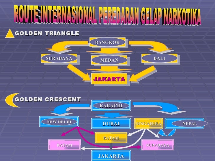 Apa itu narkoba