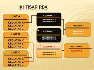 Apa itu-rba | PPTX