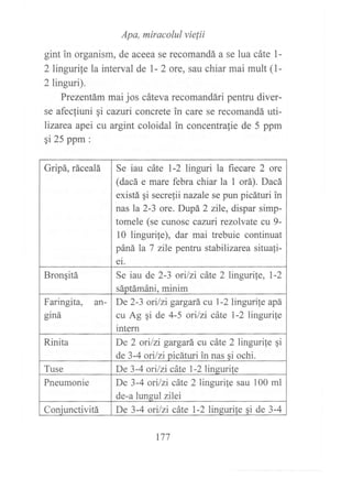 Apa, miracolul vie{ii
gint in organism, de aceea se recomandá a se lua cáte l-
2 lingurife la interval de l- 2 ore, sau chiar mai mult (1-
2linguri).
Prezentám mai jos cáteva recomandári pentru diver-
se afecliuni gi cazuri concrete in care se recomandá uti-
lizarea apei cu argint coloidal in concentralie de 5 ppm
gi 25 ppm :
Gripá, rácealá Se iau cerc b2 linguri la fiecare 2 orc
(dacá e mare febra chiar la I ora). Dacá
existá qi secrelii nazale se pun picáturi in
nas la 2-3 ore. Dupá 2 zile, dispar simp-
tomele (se cunosc cantri rezolvate cu 9-
10 lingurife), dar mai trebuie continuat
páná la 7 zlle pentru stabilizarea situafi-
ei.
Brongitá Se iau de 2-3 onlzi cdte 2linguri¡e, l-2
sáotámáni. minim
Faringita, an-
giná
De 2-3 orilzi gargará cu 1-2 lingwile apá
cu Ag gi de 4-5 ori/zi c6úe l-2 lingurile
intern
Rinita De 2 orilzi gargará cu cáte 2 lingurife qi
de 3-4 ori/zi oicáturi in nas si ochi.
Tuse De 3-4 ori/zi cdte 1-2 linsurite
Pneumonie De 3-4 orilzi cdte 2 lingurile sau 100 ml
de-a lunsul zllei
Coniunctivitá De 3-4 orilzi cáte 1-2 linsurite si de 3-4
t77
 