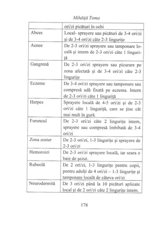 Mihd¡Íá Toma
onlzipicáfi:r:,in ochi
Abces Local- sprayere sau picáturi de 3-4 onlzi
pi de 3-4 ort/zi cdte 2-3 linsurite
Acnee De 2-3 orilzi sprayere sau tamponare lo-
calá gi intem de 2-3 oi/zi cáte 1 linguri-
tá
Gangrená De 2-3 orilzi sprayere sau picurare pe
zana afectatá gi de 3-4 ortlzi cáte 2-3
lingurite
Eczeme De 3-4 ori/zi sprayere sau tamponare sau
compresá udá fixatá pe eczema. Intern
de 2-3 orilzi cáte 1 linsuritá
Herpes Sprayere localá de 4-5 ori/zi gi de ?-3
orilzi cáte 1 linguri!á, care se {ine cát
mai mult in gurá.
Furuncul De 2-3 orlzi cáte 2 linguri{e intern,
sprayere sau compresá imbibatá de 3-4
orilzi
Zanazoster De 2-3 on/zi, l-3 lingurile gi sprayere de
2-3 ori/zi
Hemoroizi De 2-3 ori/zi sprayere localá, iar seara o
baie de sezut.
Rubeolá De 2 anlzi, 1-3 lingurife pentru copii,
pentru adulfi de 4 ori/zi - 1-3 lingurile pi
tamponare localá de cáteva orilzi
Neurodermitá De 3 anlzi páná la l0 picáturi aplicate
local si de2 ori/zi cáteZlinsurite intern.
178
 