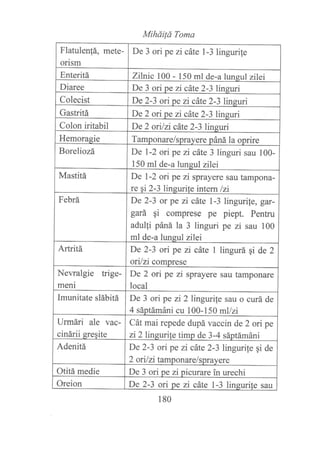 MiháiÍá Toma
Flatulenfá, mete-
orism
De 3 ori pe zi cáte 1-3 lingurile
Enteritá Zilnic 100 - 150 ml de-a lunsul zilei
Diaree De 3 ori pe zi cáte 2-3 lineuri
Colecist De 2-3 ori pe zi cáte 2-3 linsuri
Gastritá De 2 ori pe zi cáte 2-3 linsuri
Colon iritabil De 2 orilzi cáte 2-3lineuri
Hemorasie Tamponare/sprayere páná la oorire
Boreliozá De 1-2 ori pe zi cdte 3 linguri sau 100-
150 ml de-a lunsul zilei
Mastitá De l-2 ori pe zi sprayere sau tampona-
re gi 2-3 lineurite intem /zi
Febrá De 2-3 or pe zi cáte 1-3 lingurile, gar-
gará qi comprese pe piept. Pentru
adulli páná la 3 linguri pe zi sau 100
ml de-a luneul zilei
Artritá De 2-3 ori pe zi cáte I lingurá qi de 2
ori/zi comprese
Nevralgie trige-
meni
De 2 ori pe zi sprayere sau tamponare
local
lmunitate slábite De 3 ori pe zi Zlingurife sau o curá de
4 sáptámáni cu 100-150 mllzi
Urmári ale vac-
cinárii sresite
Cát mai repede dupá vaccin de 2 ori pe
zi2lingurite timp de 3-4 sáptámáni
Adenitá De 2-3 ori pe zi cáte 2-3 lingurife 9i de
2 oril zi tamponare/sprayere
Otitá medie De 3 ori pe zi picurare in urechi
Oreion De 2-3 ori pe zi cdte l-3 linsurite sau
180
 