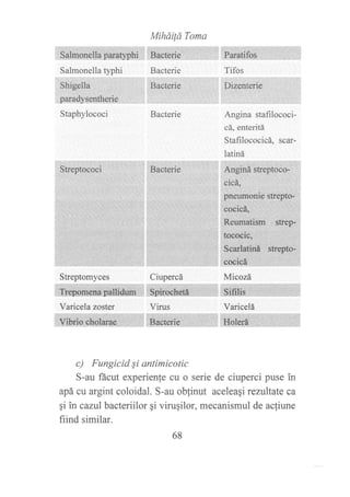 i. ::. r': jrjl: I r:'..i :.,::... r1...- . r,:',:...i
i' Saln*onella ¡ar,aty$Ui. I
Salmonella typhi
Mihái¡ít Toma
Bacterie Tifos
Staphylococi Bacterie Angina stafilococi-
cá, enteritá
Stafilococicá, scar-
latiná
#fi
Varicelá
c) Fungicid Si antimicotic
S-au ñcut experienfe cu o serie de ciuperci puse in
apá cu argint coloidal. S-au obfinut aceleagi rezultate ca
qi in cazul bacteriilor gi virugilor, mecanismul de acliune
f,rind similar.
Streptomyces
Virus
68
 