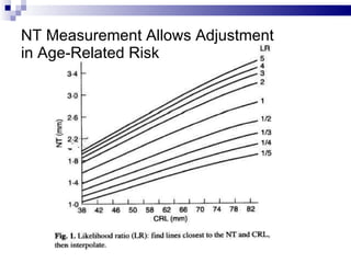 NT Measurement Allows Adjustment  in Age-Related Risk 