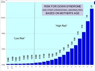 “ Low Risk” “ High Risk” 