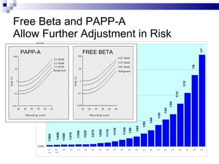 Free Beta and PAPP-A  Allow Further Adjustment in Risk PAPP-A FREE BETA 
