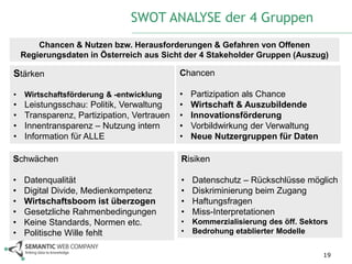 SWOT ANALYSE der 4 Gruppen
        Chancen & Nutzen bzw. Herausforderungen & Gefahren von Offenen
    Regierungsdaten in Österreich aus Sicht der 4 Stakeholder Gruppen (Auszug)

Stärken                                     Chancen

•   Wirtschaftsförderung & -entwicklung     •   Partizipation als Chance
•   Leistungsschau: Politik, Verwaltung     •   Wirtschaft & Auszubildende
•   Transparenz, Partizipation, Vertrauen   •   Innovationsförderung
•   Innentransparenz – Nutzung intern       •   Vorbildwirkung der Verwaltung
•   Information für ALLE                    •   Neue Nutzergruppen für Daten

Schwächen                                   Risiken

•   Datenqualität                           •   Datenschutz – Rückschlüsse möglich
•   Digital Divide, Medienkompetenz         •   Diskriminierung beim Zugang
•   Wirtschaftsboom ist überzogen           •   Haftungsfragen
•   Gesetzliche Rahmenbedingungen           •   Miss-Interpretationen
•   Keine Standards, Normen etc.            •   Kommerzialisierung des öff. Sektors
•   Politische Wille fehlt                  •   Bedrohung etablierter Modelle


                                                                                 19
 