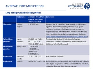 Relprevv Table APA-Schizophrenia-Clinical-Practice-Guidelines-Training-Slides.pptx