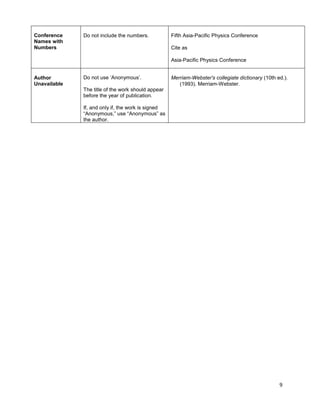 Conference Draft Apa Style Example APA-Style-7th-EditionUM.pdf
