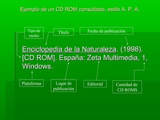 Ejemplo de un CD ROM consultado, estilo A. P. A.


   Tipo de     Título      Fecha de publicación
   medio


Enciclopedia...