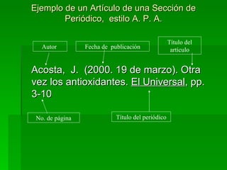Ejemplo de un Artículo de una Sección de Periódico,  estilo A. P. A. Acosta,  J.  (2000. 19 de marzo). Otra vez los antioxidantes.  El Universal , pp. 3-10 Autor  Fecha de  publicación Título del artículo No. de página Título del periódico 