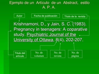 Ejemplo de un  Artículo  de un  Abstract,  estilo A. P. A.  Krishnamoni, D., y Jain, S. C. (1983). Pregnancy in teenagers: A coparative study.  Psychiatric Journal of the University of Ottawa , 8(4), 202-207.  Autor Título del artículo Título de la  revista Fecha de publicación No. de volumen No. de revista No. de página 