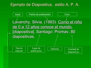 Ejemplo de Diapositiva,  estilo A. P. A.  Lavanchy, Silvia. (1983).  Como el niño de 0 a 12 años conoce el mundo.  [diapositiva]. Santiago: Promav, 80 diapositivas. Autor Fecha de publicación Título  Tipo de material Lugar de publicación Editorial Cantidad de diapositivas 