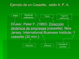 Ejemplo de un Cassette,  estilo A. P. A.  Druker, Peter F. (1980).  Dirección dinámica de empresas  [cassette]. New Jersey: International Business Institute, 1 cassette (30 min.). Autor Fecha de publicación Título  Lugar de publicación Editorial Duración Cantidad de cassettes 