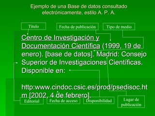 Ejemplo de una Base de datos consultado electrónicamente, estilo A. P. A. Centro de Investigación y Documentación Científica  (1999, 19 de enero). [base de datos]. Madrid: Consejo Superior de Investigaciones Científicas. Disponible en:  http:www.cindoc.csic.es/prod/psedisoc.htm [2002, 4 de febrero].  Título Fecha de publicación Tipo de medio Editorial Fecha de acceso Lugar de publicación Disponibilidad 