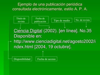 Ejemplo de una publicación periódica consultada electrónicamente, estilo A. P. A. Ciencia Digital  (2002). [en línea]. No.35 Disponible en:  http://www.cienciadigital.net/agosto2002/index.html [2004, 19 octubre].  Título de  revista Fecha de publicación Tipo de medio Fecha de acceso Disponibilidad No. de revista 