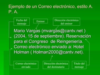 Ejemplo de un Correo electrónico, estilo A. P. A. Mario Vargas (mvargas@cantv.net ) (2004, 15 de septiembre). Reservación para el Congreso  de Reingeniería. Correo electrónico enviado a: Hotel Holman ( Holman2000@cantv.net).  Emisor Dirección electrónica del emisor Fecha del mensaje Título del mensaje Correo electrónico enviado Dirección electrónica del destinatario 