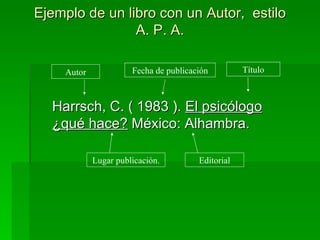 Ejemplo de un libro con un Autor,  estilo A. P. A. Harrsch, C. ( 1983 ).  El psicólogo ¿qué hace?  México: Alhambra. Autor Fecha de publicación Título Lugar publicación. Editorial 