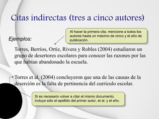 Citas indirectas (tres a cinco autores)
                                    Al hacer la primera cita, mencione a todos los
                                    autores hasta un máximo de cinco y el año de
Ejemplos:                           publicación.

  Torres, Berríos, Ortiz, Rivera y Robles (2004) estudiaron un
  grupo de desertores escolares para conocer las razones por las
  que habían abandonado la escuela.

  Torres et al. (2004) concluyeron que una de las causas de la
  deserción es la falta de pertinencia del currículo escolar.

            Si es necesario volver a citar el mismo documento,
            incluya sólo el apellido del primer autor, et al. y el año.
 