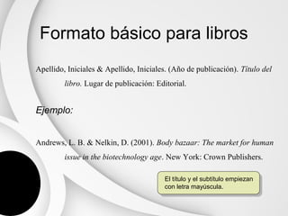 Formato básico para libros
Apellido, Iniciales & Apellido, Iniciales. (Año de publicación). Título del
         libro. Lugar de publicación: Editorial.


Ejemplo:


Andrews, L. B. & Nelkin, D. (2001). Body bazaar: The market for human
         issue in the biotechnology age. New York: Crown Publishers.

                                         El título y el subtítulo empiezan
                                         con letra mayúscula.
 