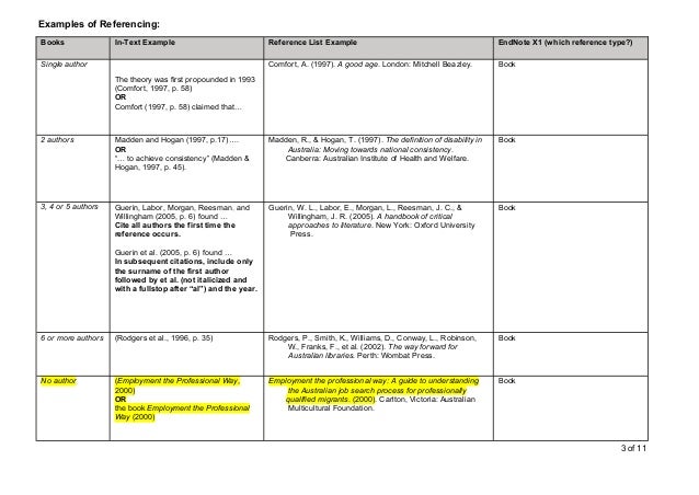 Apa Rules for referencing and citation