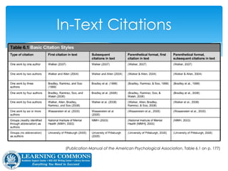 In-Text Citations
APA Table 6.1
 