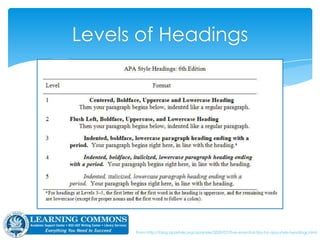 Levels of Headings
APA § 3.03; blog.apastyle.org
 