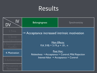 Belongingness Synchronicity
1.Time
!
→ Acceptance increased intrinsic motivation	

!
!
Main Effects:	

F(4, 318) = 3.19, p...