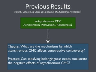 Previous Results
In Asynchronous CMC 	

Achievement↓ Motivation↓ Relatedness↓
(Roseth,	
  Saltarelli,	
  &	
  Glass,	
  20...