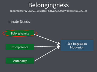 Belongingness
(Baumeister & Leary, 1995; Deci & Ryan, 2000; Walton et al., 2012)
Belongingness	

Competence	

Autonomy	

I...