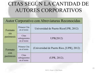 CITAS SEGÚN LA CANTIDAD DE
AUTORES CORPORATIVOS
©2013, Ángel A. Ríos Reyes
23
Autor Corporativo con Abreviaturas Reconocidas
Primera Cita
en el texto
Citas
subsiguientes
en el texto
Formato
sin
paréntesis
Formato
con
paréntesis
Universidad de Puerto Rico(UPR, 2012)
UPR(2012)
Primera Cita
en el texto
(Universidad de Puerto Rico, [UPR], 2012)
Citas
subsiguientes
en el texto
(UPR, 2012).
 