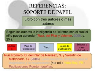 ©2013, Ángel A. Ríos Reyes 35
REFERENCIAS:
SOPORTE DE PAPEL
Libro con tres autores o más
autores
Autore
s
(Año de
Publicación)
Título
Lugar de
publicación:
Editorial o
casa
publicadora
Ruiz Romero, D. del Pilar de Narváez, N. y Valentín de
Maldonado, G. (2006). Lecto-escritura: dinámica para el
diagnóstico y la recuperación (4ta ed.). Hato Rey, PR :
Publicaciones Puertorriqueñas.
Según los autores la inteligencia es “el ritmo con el cual el
niño puede aprender”(Ruiz, del Pilar y Valentín, 2006, p.
25 ).
 