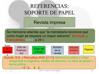 ©2013, Ángel A. Ríos Reyes 40
REFERENCIAS:
SOPORTE DE PAPEL
Revista impresa
Autor
o
autore
s
(Año de
Publicaci
ón)
Nombre
de la
revista
Grandis, R.G. y Patrouilleau,M.M. (2010). Matrimonio político y crítica
antagonista en Argentina. Análisis de discursos en clave de género y
teoría política. Temas y debates: Revista Universitaria de Ciencias
Sociales. 14(19), 25-[46].
Se menciona además que “la mandataria reconoce que
como mujer se requiere un mayor esfuerzo” (Grandis y
Patrouilleau, 2010, p.29 ).
Título del
artículo
Volumen
(número
)
Páginas
 