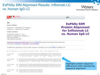 ©2017 Waters Corporation 11COMPANY CONFIDENTIAL
ExPASy SIM Alignment Results: Infliximab LC
vs. Human IgG LC
Highlights protein sequence
differences while maintaining
sequence alignment
 