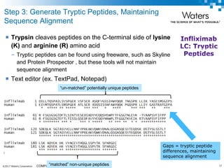 ©2017 Waters Corporation 12COMPANY CONFIDENTIAL
 Trypsin cleaves peptides on the C-terminal side of lysine
(K) and arginine (R) amino acid
– Tryptic peptides can be found using freeware, such as Skyline
and Protein Prospector , but these tools will not maintain
sequence alignment
 Text editor (ex. TextPad, Notepad)
Step 3: Generate Tryptic Peptides, Maintaining
Sequence Alignment
Gaps = tryptic peptide
differences, maintaining
sequence alignment
“matched” non-unique peptides
“un-matched” potentially unique peptides
 
