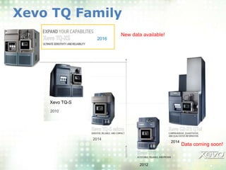 ©2017 Waters Corporation 38COMPANY CONFIDENTIAL
2014
2014
2012
Xevo TQ-S
2010
2016
Xevo TQ Family
Data coming soon!
New data available!
 
