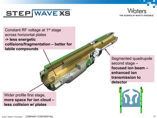 ©2017 Waters Corporation 40COMPANY CONFIDENTIAL
Segmented quadrupole
second stage –
focused ion beam –
enhanced ion
transmission to
detector
Constant RF voltage at 1st stage
across horizontal plates
-> less energetic
collisions/fragmentation – better for
labile compounds
Wider profile first stage,
more space for ion cloud –
less collision w/ plates
 
