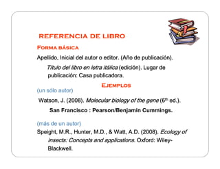 referencia de libro
Forma básica
Apellido, Inicial del autor o editor. (Año de publicación).

Título del libro en letra itálica (edición). Lugar de
del
publicación: Casa publicadora.

(un sólo autor)

Ejemplos

Watson, J. (2008). Molecular biology of the gene (6th ed.).
San Francisco : Pearson/Benjamin Cummings.
(más de un autor)
Speight, M.R., Hunter, M.D., & Watt, A.D. (2008). Ecology of
insects: Concepts and applications. Oxford: WileyWileyBlackwell.

 