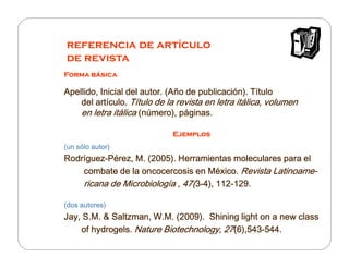 referencia de artículo
de revista
Forma básica

Apellido, Inicial del autor. (Año de publicación). Título
del artículo. Título de la revista en letra itálica, volumen
en letra itálica (número), páginas.
Ejemplos
autor)
(un sólo autor)

RodríguezRodríguez-Pérez, M. (2005). Herramientas moleculares para el
Latinoamecombate de la oncocercosis en México. Revista Latinoame112ricana de Microbiología , 47(3-4), 112-129.
(dos autores)

Jay,
Saltzman,
Jay, S.M. & Saltzman, W.M. (2009). Shining light on a new class
of hydrogels. Nature Biotechnology, 27(6),543-544.
hydrogels.
(6),543),543

 