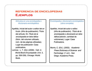 referencia de enciclopedias

Ejemplos
Artículos en una enciclopedia o
diccionario enciclopédico
arApellido, Inicial del autor o editor del artículo.
tículo. (Año de publicación). Título
del artículo. En Título de la

enciclopedia en letra itálica

(Núm. del volumen utilizado,
núm. de las páginas utilizadas).
Lugar de publicación: Casa
publicadora.
Lorimer,
Cell.
Lorimer, L. T. (Ed.) (2006). Cell. In
World Book Encyclopedia (Vol. 3,
326pp. 326-339). Chicago: World
Book.
Book.

Enciclopedia o diccionario enciclopédico
(obra completa)
Apellido, Inicial del autor o editor.
(Año de publicación). Título de la

enciclopedia o diccionario en letra
itálica (edición, cantidad de

volúmenes). Lugar: Casa
Publicadora.
Morris, C. (Ed.). (2002). Academic

Press Dictionary of Science and
Technology (1 vol.) . San
Press.
Diego: Academic Press.

 