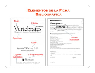 Elementos de la Ficha
Bibliográfica
Título
Título
Edición
Fourth edition

Año de
publicación

Subtítulo

Autor

Lugar de
publicación

©2006

Autor

Casa publicadora

 