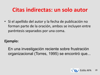 Es#lo	
  APA	
   28
Citas	
  indirectas:	
  un	
  solo	
  autor	
  
•  Si	
  el	
  apellido	
  del	
  autor	
  y	
  la	
  fecha	
  de	
  publicación	
  no	
  
forman	
  parte	
  de	
  la	
  oración,	
  ambos	
  se	
  incluyen	
  entre	
  
paréntesis	
  separados	
  por	
  una	
  coma.	
  
	
  
Ejemplo:	
  
	
  
	
  En una investigación reciente sobre frustración
organizacional (Torres, 1995) se encontró que...	
  
 