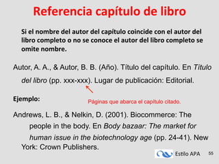 Es#lo	
  APA	
   55
Referencia	
  capítulo	
  de	
  libro	
  
	
  Si	
  el	
  nombre	
  del	
  autor	
  del	
  capítulo	
  coincide	
  con	
  el	
  autor	
  del	
  
libro	
  completo	
  o	
  no	
  se	
  conoce	
  el	
  autor	
  del	
  libro	
  completo	
  se	
  
omite	
  nombre.	
  	
  
	
  
Autor, A. A., & Autor, B. B. (Año). Título del capítulo. En Título
del libro (pp. xxx-xxx). Lugar de publicación: Editorial.
Ejemplo:	
  
	
  
Andrews, L. B., & Nelkin, D. (2001). Biocommerce: The
people in the body. En Body bazaar: The market for
human issue in the biotechnology age (pp. 24-41). New
York: Crown Publishers.
Páginas que abarca el capítulo citado.
 