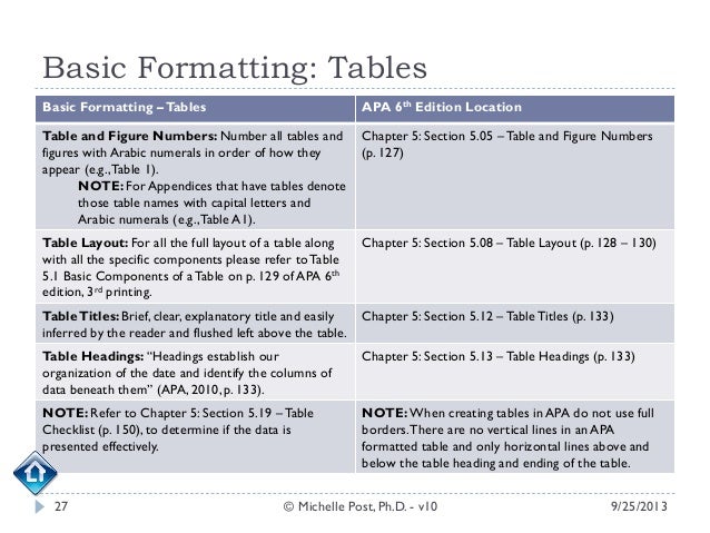 Dissertation headings apa format