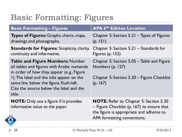 Writing a paper in apa format with headings