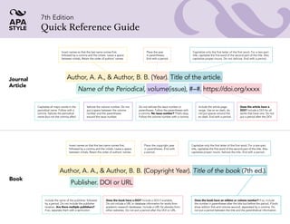 APA 7th edition reference guide