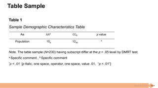 Table Notes With Subscripts APA 7th Edition: Essential Rules for Formatting, Citation, and ...