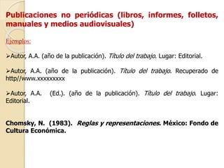 Publicaciones no periódicas (libros, informes, folletos, 
manuales y medios audiovisuales) 
Ejemplos: 
Autor, A.A. (año de la publicación). Título del trabajo. Lugar: Editorial. 
Autor, A.A. (año de la publicación). Título del trabajo. Recuperado de 
http//www.xxxxxxxxx 
Autor, A.A. (Ed.). (año de la publicación). Título del trabajo. Lugar: 
Editorial. 
Chomsky, N. (1983). Reglas y representaciones. México: Fondo de 
Cultura Económica. 
 